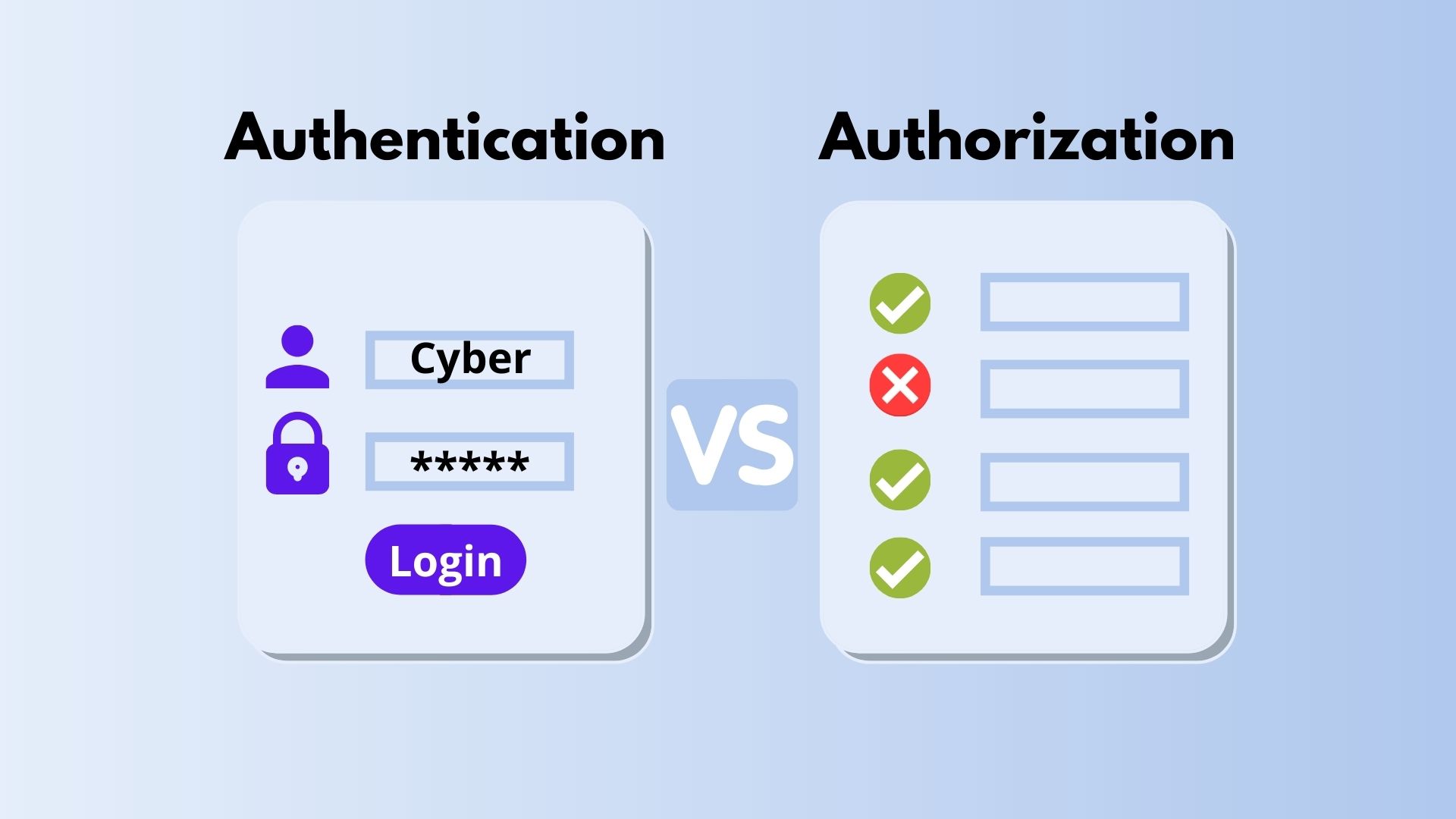 Authentication Vs Authorization What S The Difference And SexiezPicz Web Porn