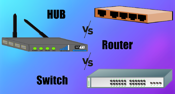 Difference between Hub, Switch and Router. - cybermeteoroid