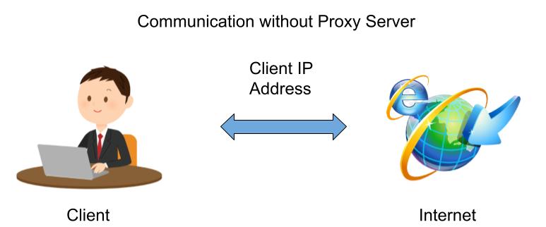 Communication without proxy server