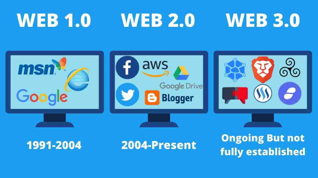Evolution of web3.0