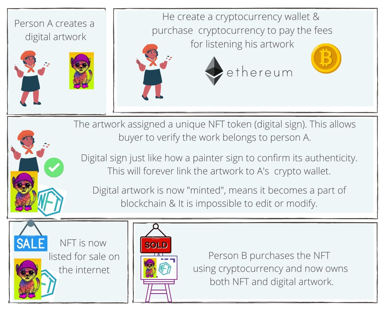 meaning of nft in crypto