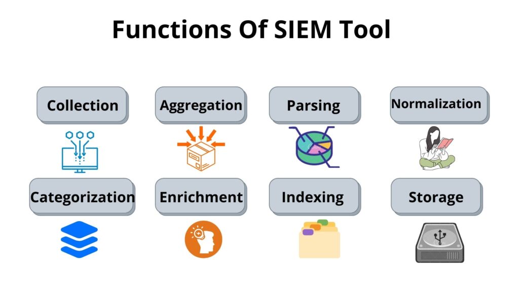 Functions of SIEM Tools